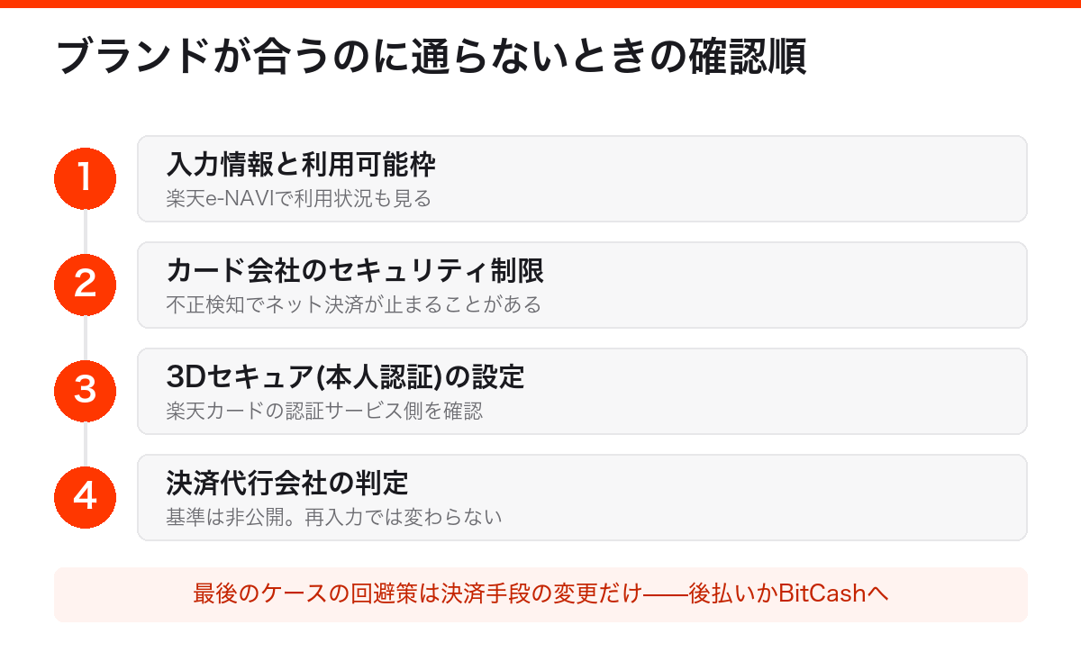 楽天カードが通らないときの確認順。入力情報と利用枠、セキュリティ制限、3Dセキュア、決済代行会社の判定の順に切り分ける